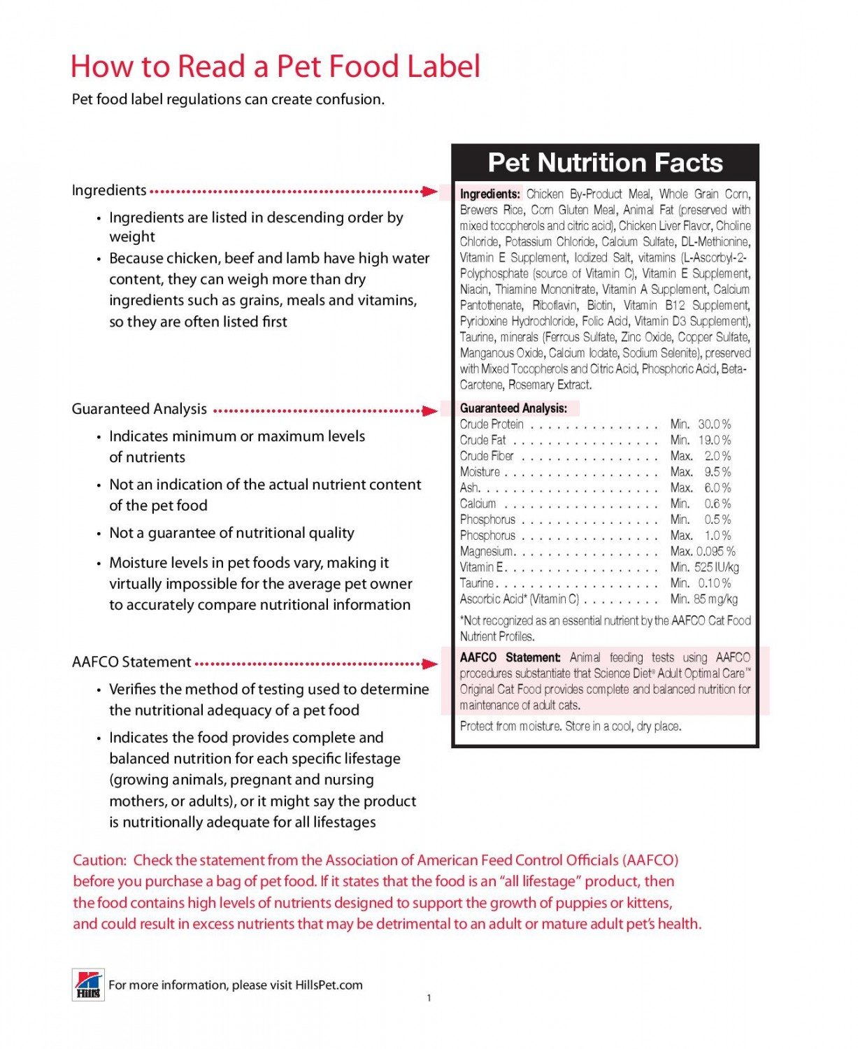 Pet Nutrition Pet Nutrition